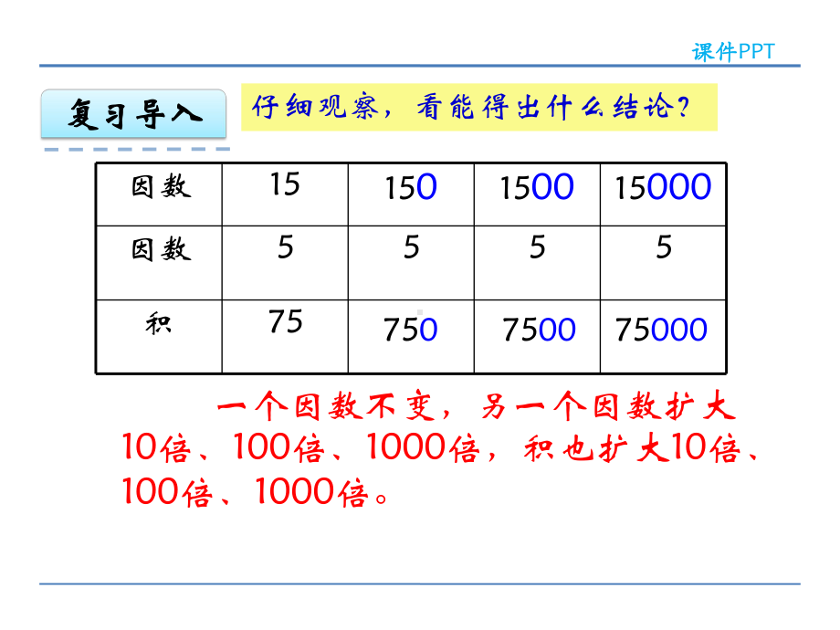 人教版小学数学五年级上册第一单元《小数乘法》课件(共5课时)45-12.ppt_第3页