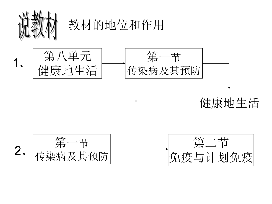 传染病及其预防说课稿课件.ppt_第3页