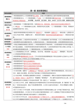 自考05963绩效管理（湖南）密训高频考点重点汇总.pdf