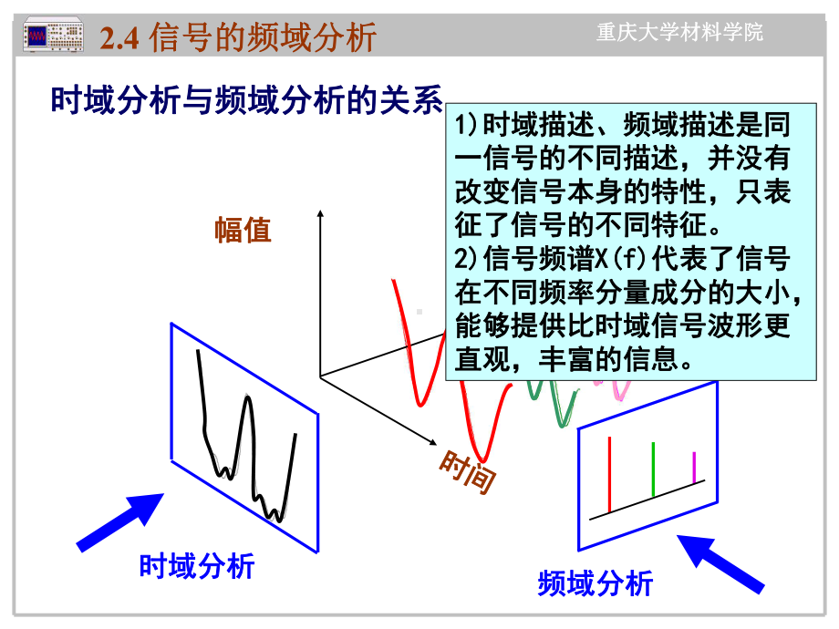 信号的频域分析-PPT课件.ppt_第2页