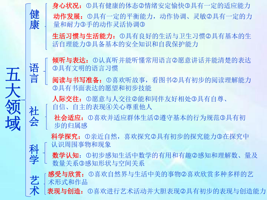 医学课件三到六岁儿童学习与发展指南五大领域解读主题讲座.ppt_第3页