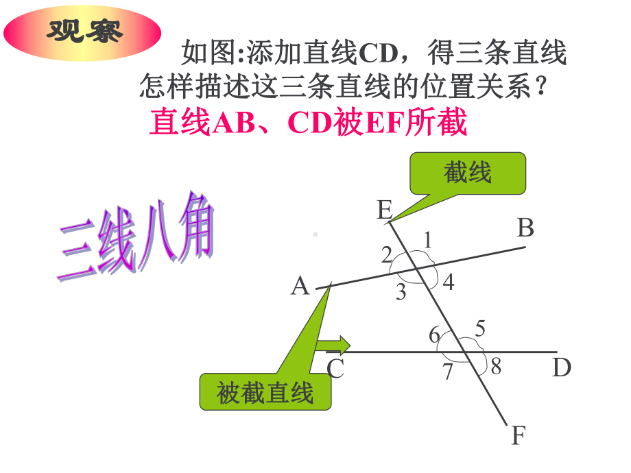 同位角、内错角、同旁内角-完整课件PPT.ppt_第3页