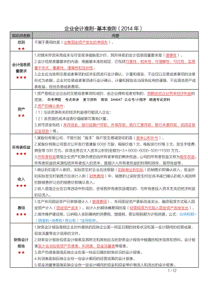 自考08129企业会计准则与制度（湖南）密训高频考点重点汇总.pdf