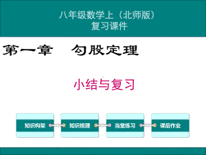 北师大版八年级数学上册全册复习课件.pptx