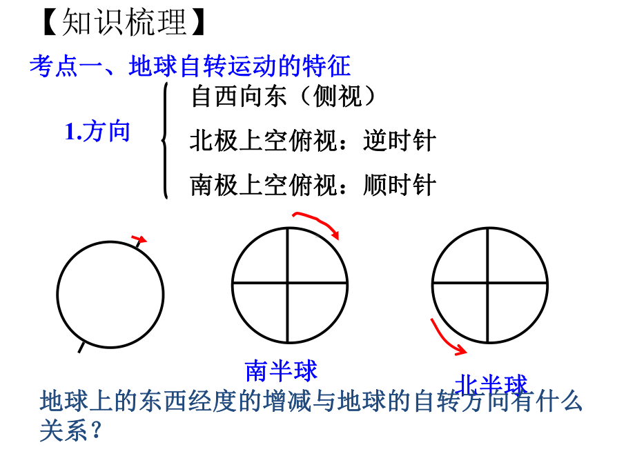 地球自转及其地理意义PPT课件.ppt_第3页