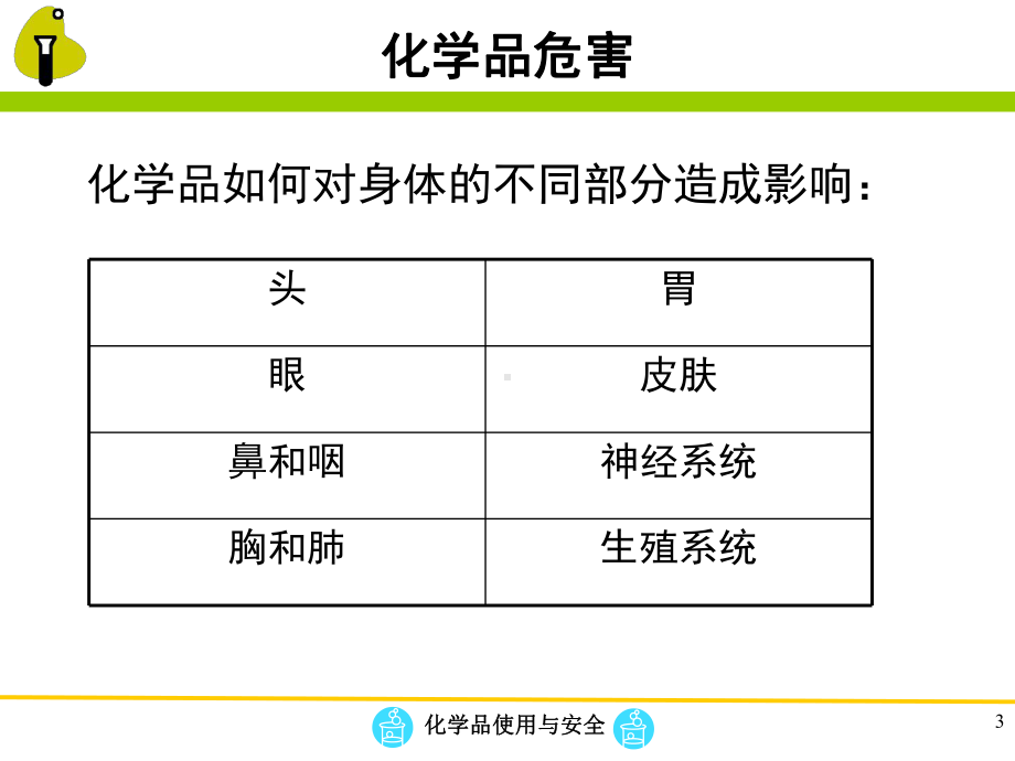 化学品安全培训PPT课件.ppt_第3页