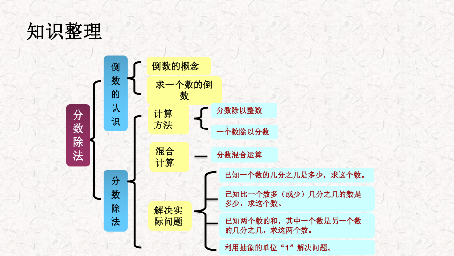 人教版小学数学六年级上册课件第三单元整理和复习ppt.ppt_第2页