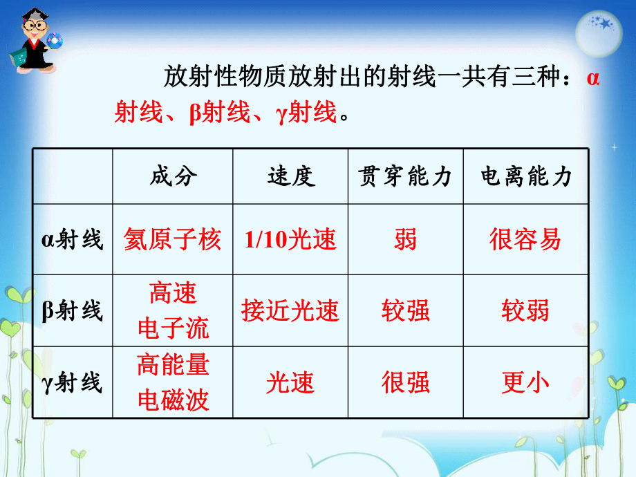 人教版物理选修2-3课件：5.3放射性同位素的应用-(共43页).ppt_第2页