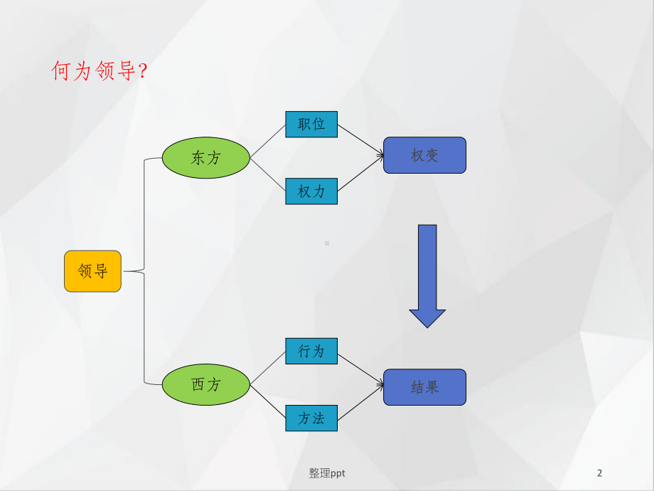 《情境领导力》PPT课件.ppt_第2页