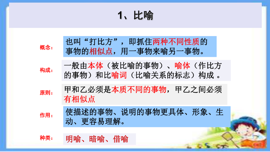 常见修辞手法(全)专题培训课件.ppt_第2页