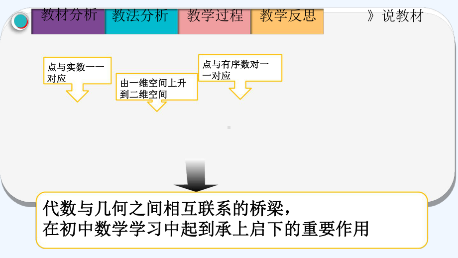 平面直角坐标系说课最新PPT课件.ppt_第3页