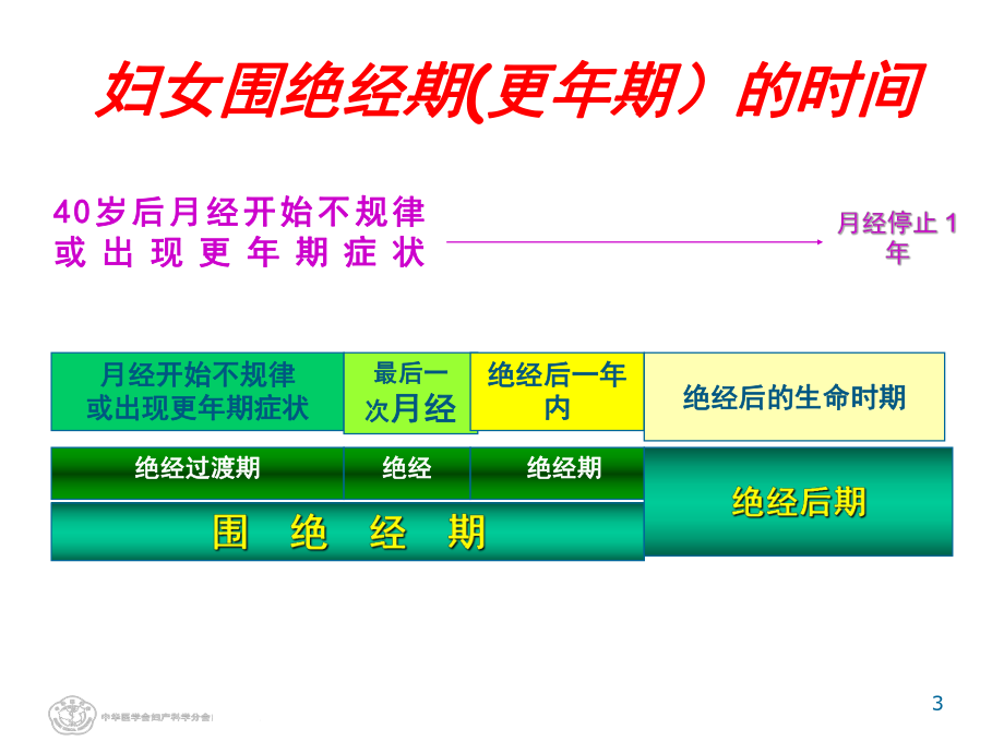 医学更年期综合征的合理用药PPT培训课件.ppt_第3页