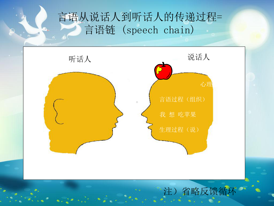 儿童幼儿的言语训练课件.ppt_第2页