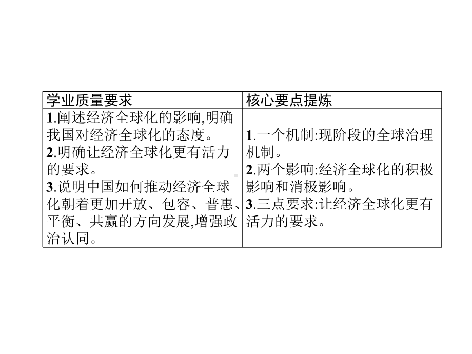 （新教材）2021版政治人教版选择性必修1政治与经济课件：第六课-第二框-日益开放的世界经济.pptx_第2页