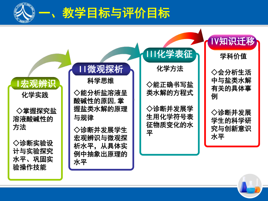 《盐类的水解》说播课课件(全国高中化学优质课大赛获奖案例).ppt_第3页