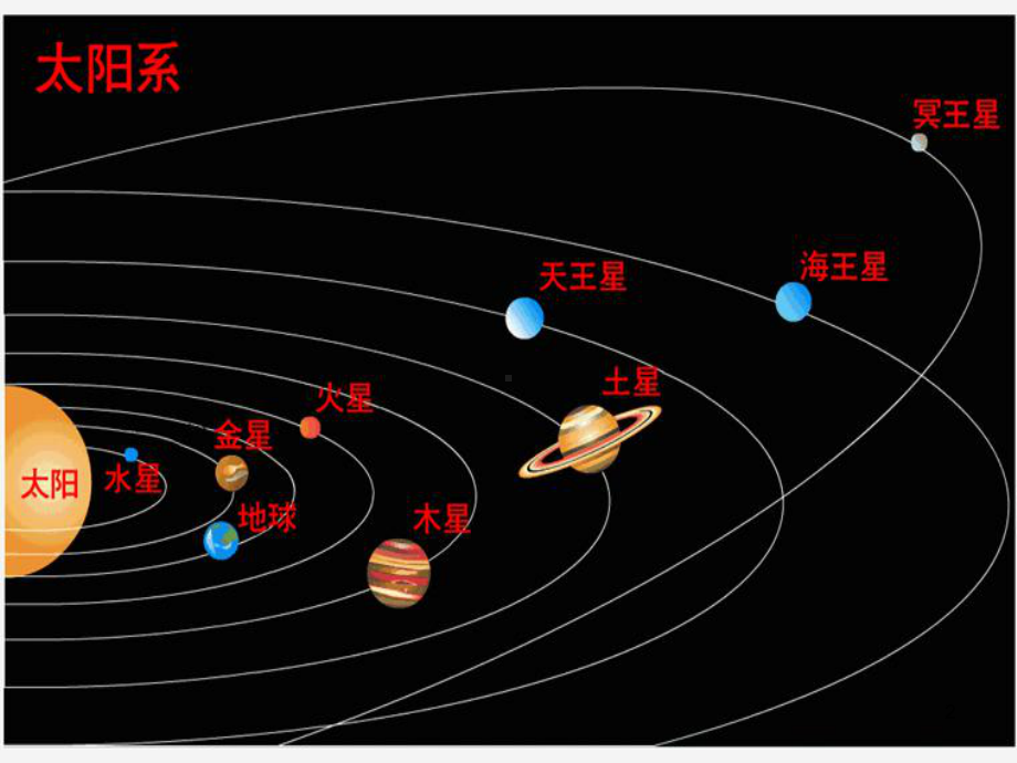 八大行星介绍ppt课件.ppt_第2页