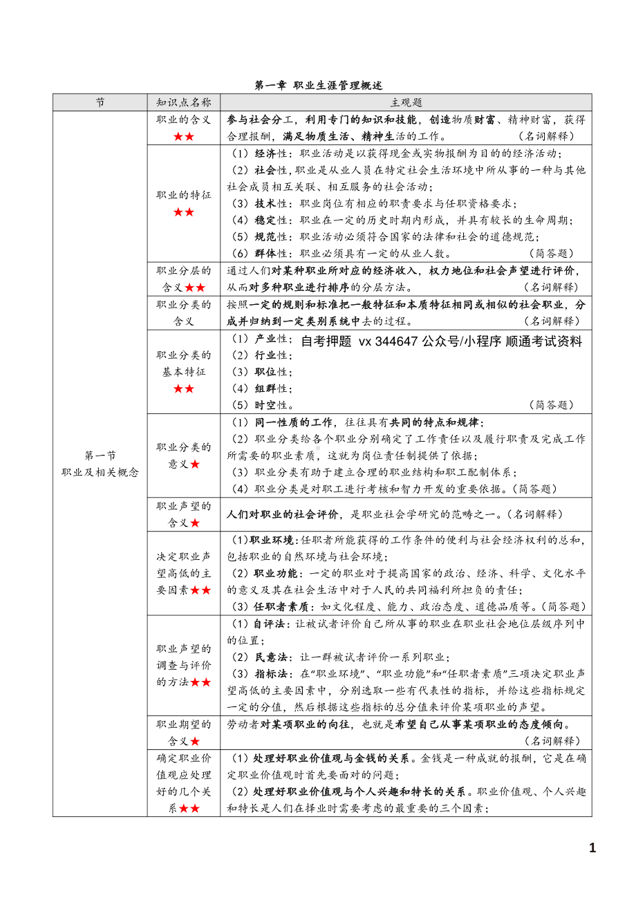 自考10052职业生涯规划与管理高频主观题汇总.pdf_第2页