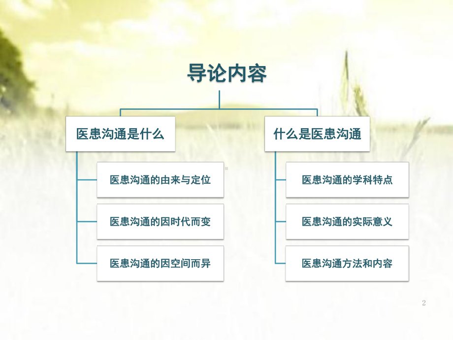 医患沟通学导论(本科)-PPT课件.ppt_第2页