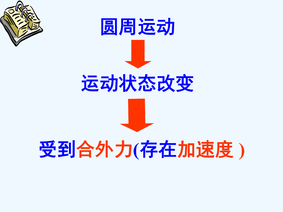 向心力-向心力加速度-课件.ppt_第3页