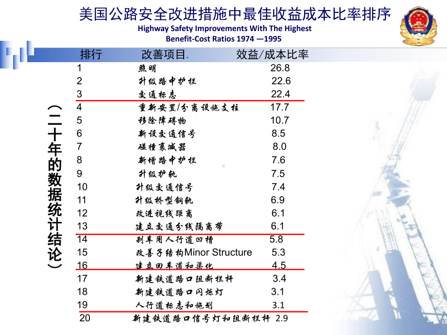 《道路交通标志和标线》(GB-5768)专题培训课件.ppt_第2页