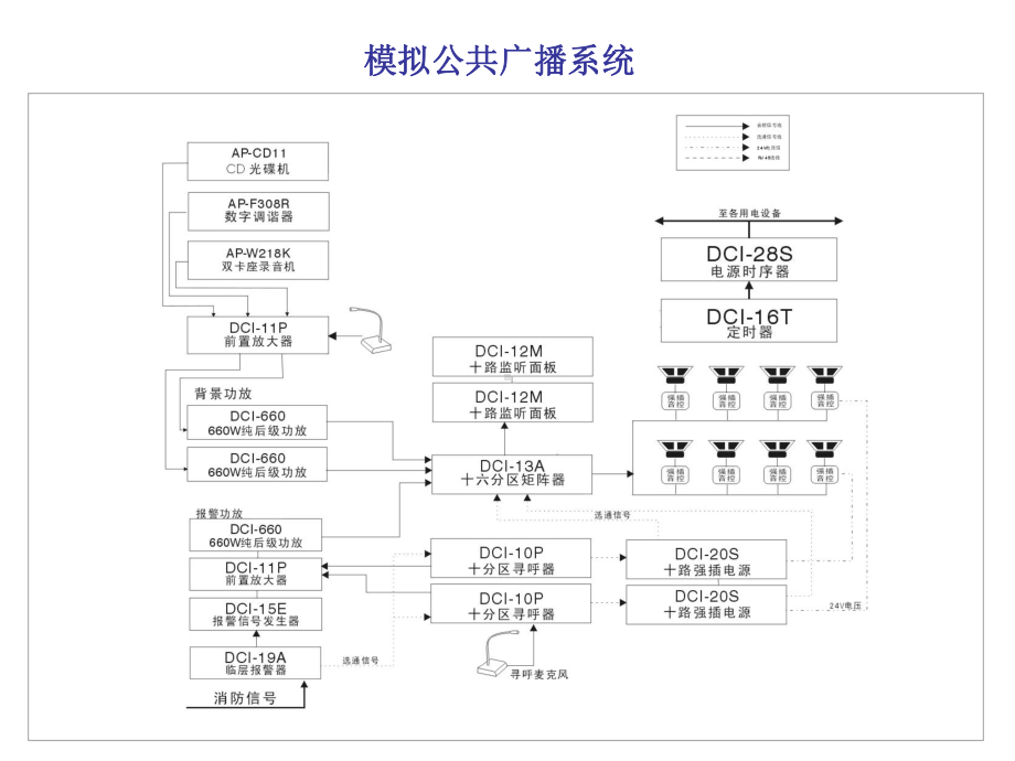 公共广播系统培训课件.ppt_第1页