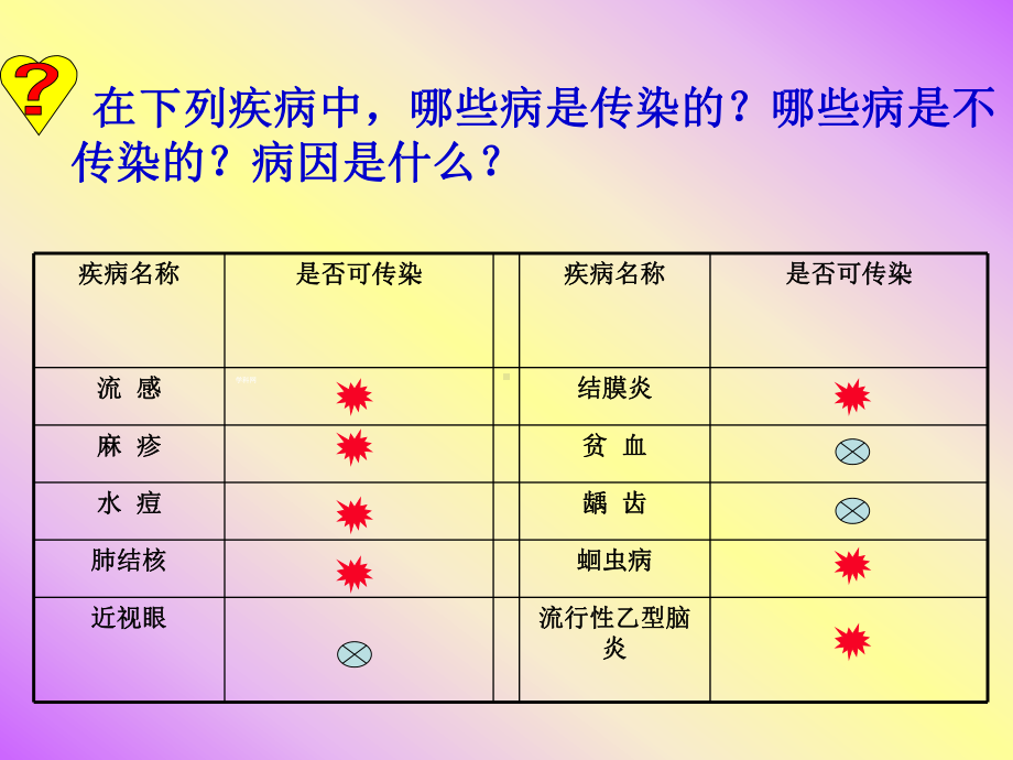 人教版生物八年级下册课件：8.1.1传染病及其预防.ppt_第2页