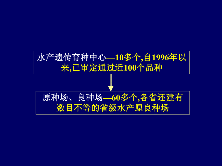 原良种场保种育种主要技术和应注意的事项PPT课件.ppt_第3页