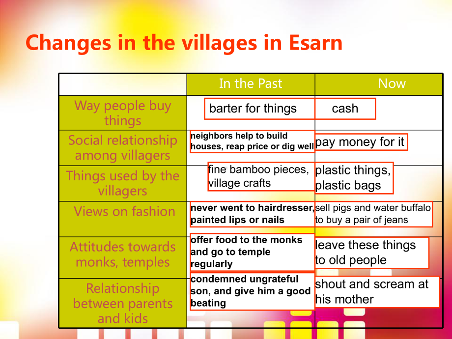 （恒心）Message-of-the-Land自学辅导课件.ppt_第3页