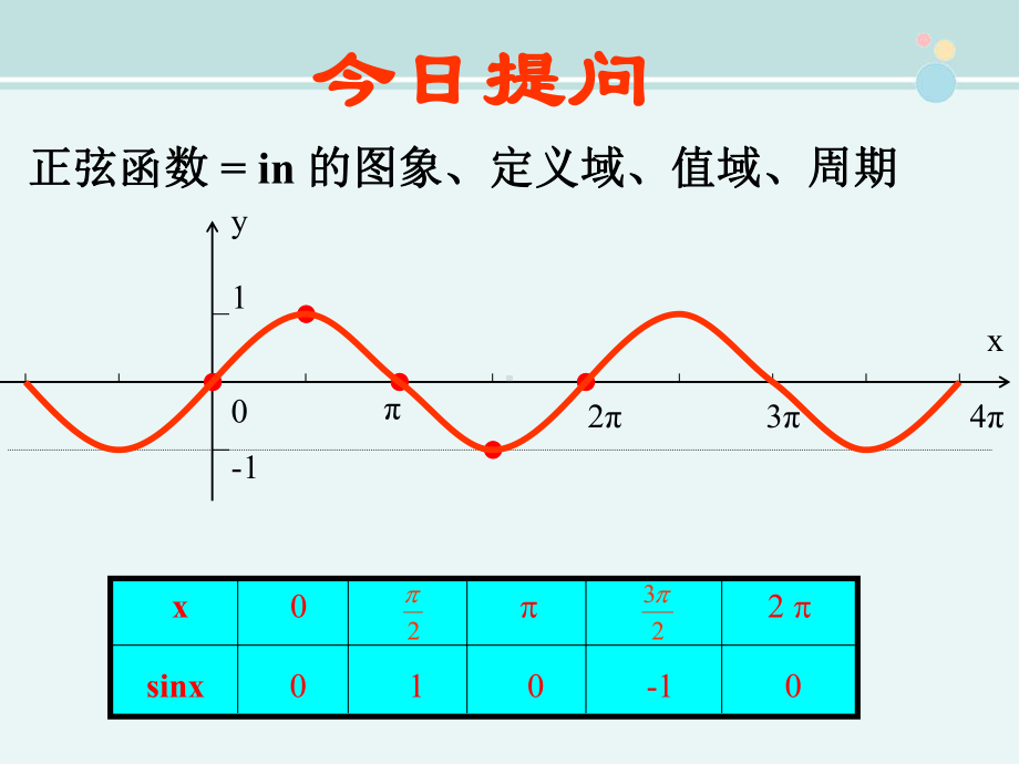 《正弦型函数的图像性质》完整版教学课件PPT.ppt_第2页