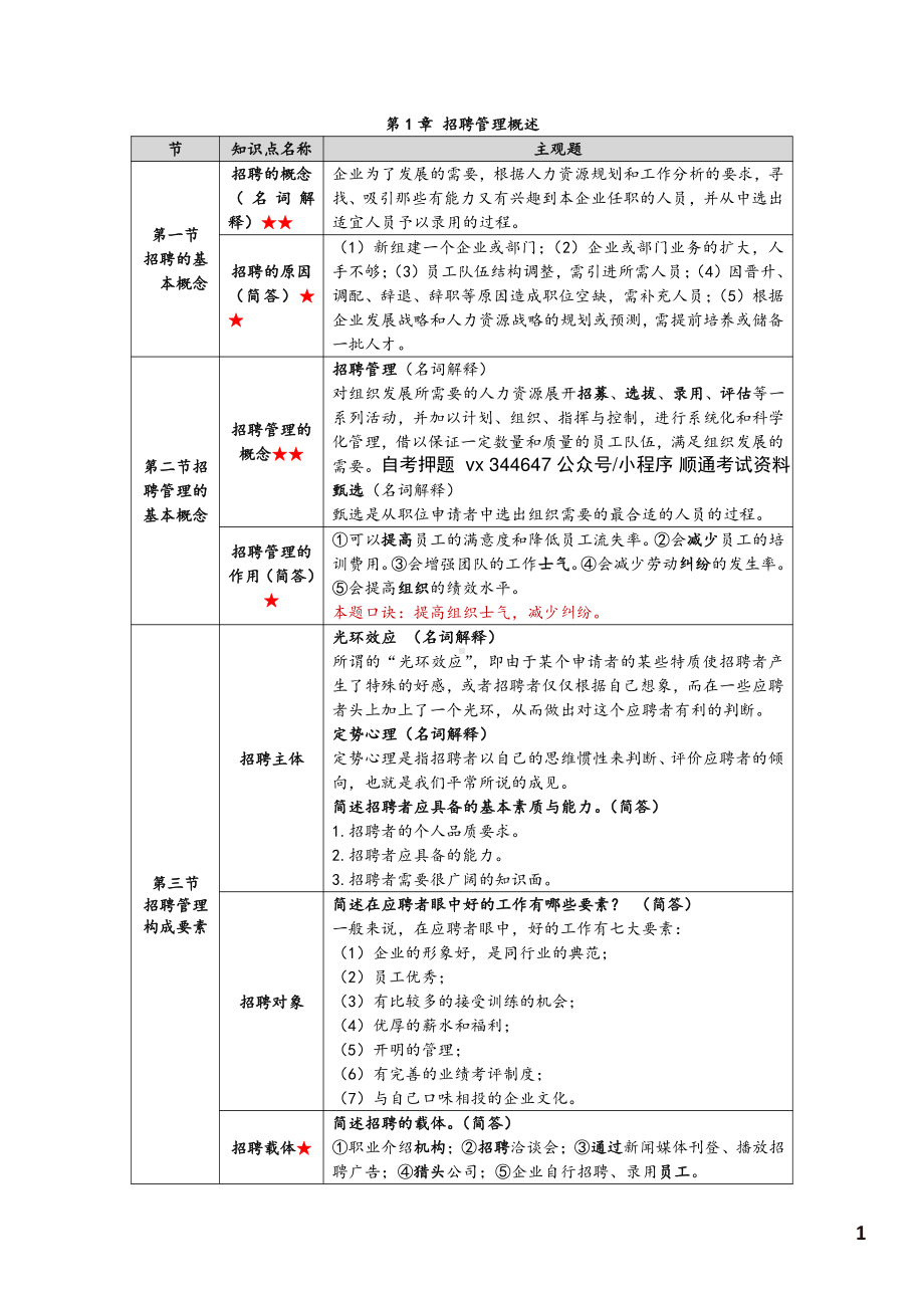 自考05962招聘管理高频主观题汇总.pdf_第2页