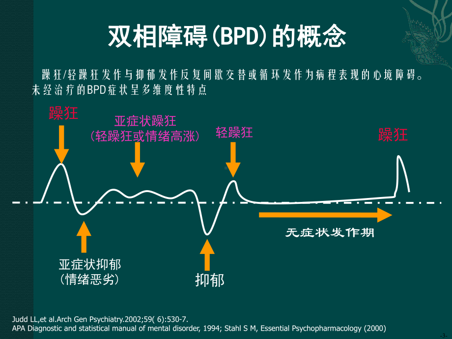 双相障碍的识别诊断与治疗进展课件.pptx_第3页