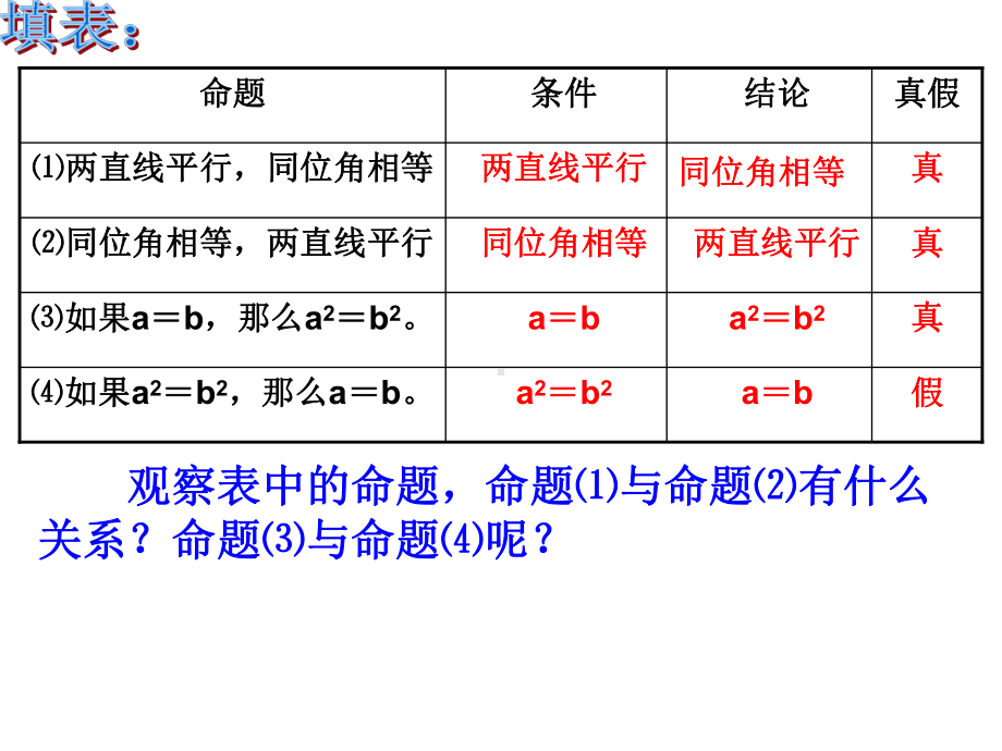 人教版八年级下册课件-17.2-勾股定理的逆定理(共14张PPT).ppt_第3页