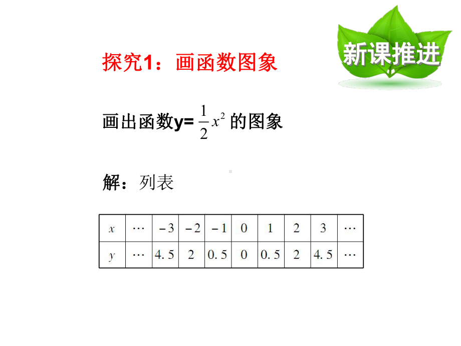 华师大版八年级数学下册-17.2.2-函数的图象-课件-(共22张PPT).pptx_第3页