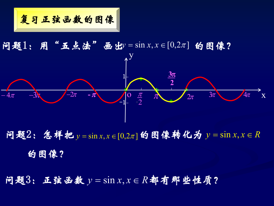 余弦函数图像与性质课件.ppt.ppt_第2页