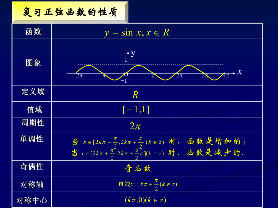 余弦函数图像与性质课件.ppt.ppt_第3页