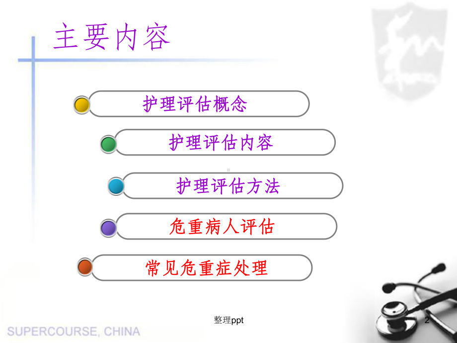 《危重患者评估》PPT课件.ppt_第2页