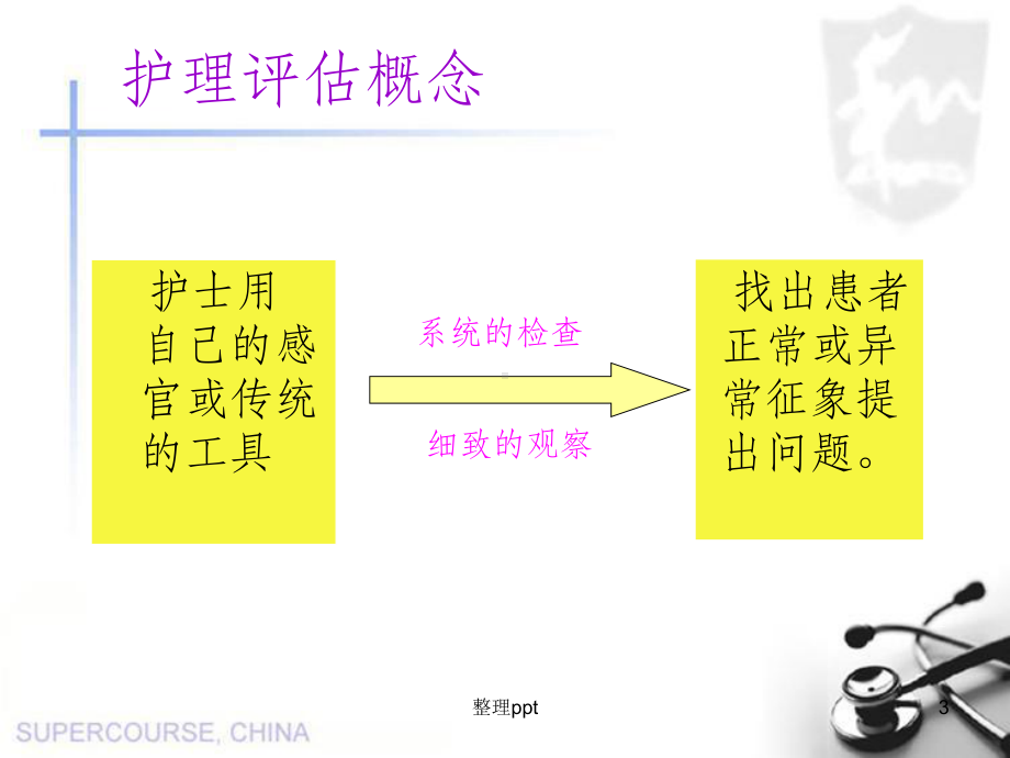 《危重患者评估》PPT课件.ppt_第3页