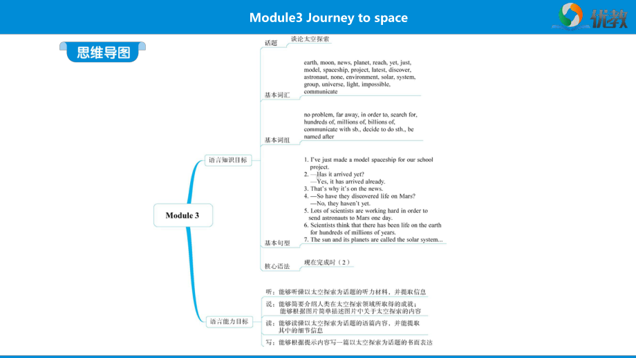 八年级英语外研版下册Module3-知识点课件.pptx_第2页