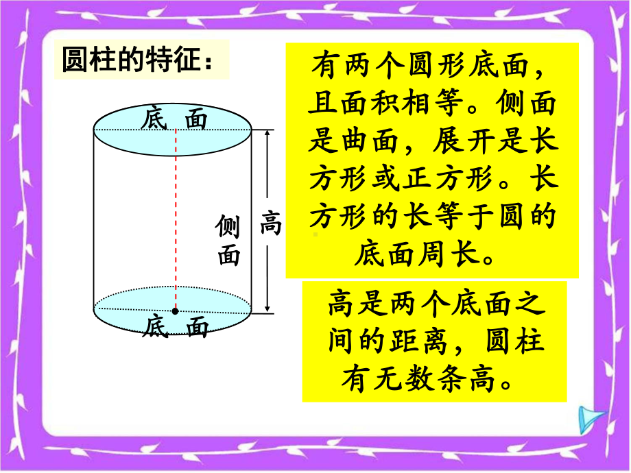 《圆柱与圆锥》课件26.ppt_第2页