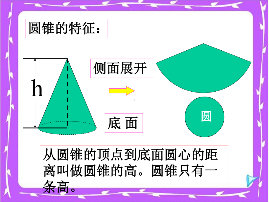 《圆柱与圆锥》课件26.ppt_第3页