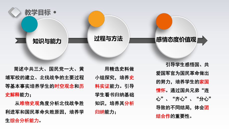 人教部编版初中历史八年级上册第15课北伐战争说课课件(共37页).ppt_第2页