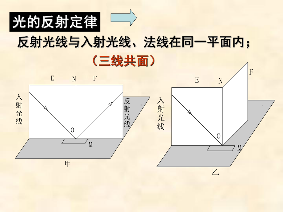 人教版高中物理光的反射和折射获奖ppt课件.ppt_第3页