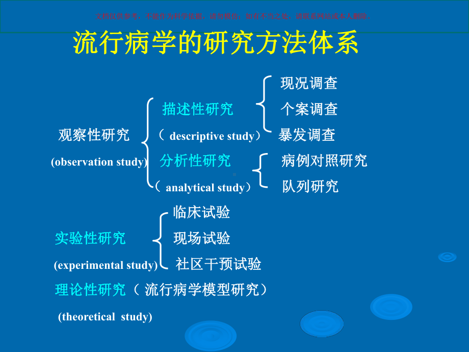 医学科研常用的研究方法培训课件.ppt_第3页