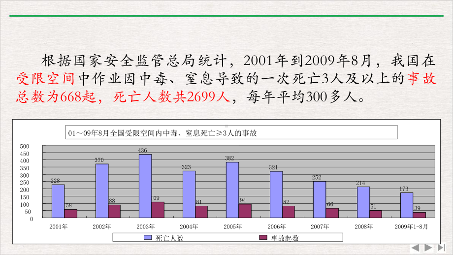 受限空间安全管理资料课件PPT.pptx_第3页