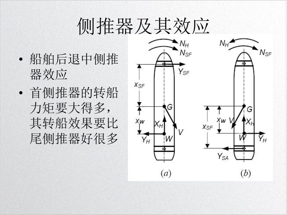 侧推器及其效应PPT实用课件.ppt_第1页