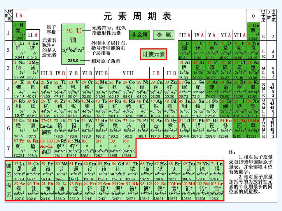 元素周期表PPT课件.pptx_第3页