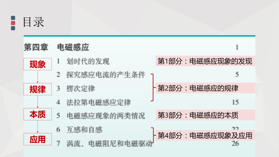 人教版高中物理选修3-2第四章《电磁感应》单元复习课件(共22页).pptx_第3页