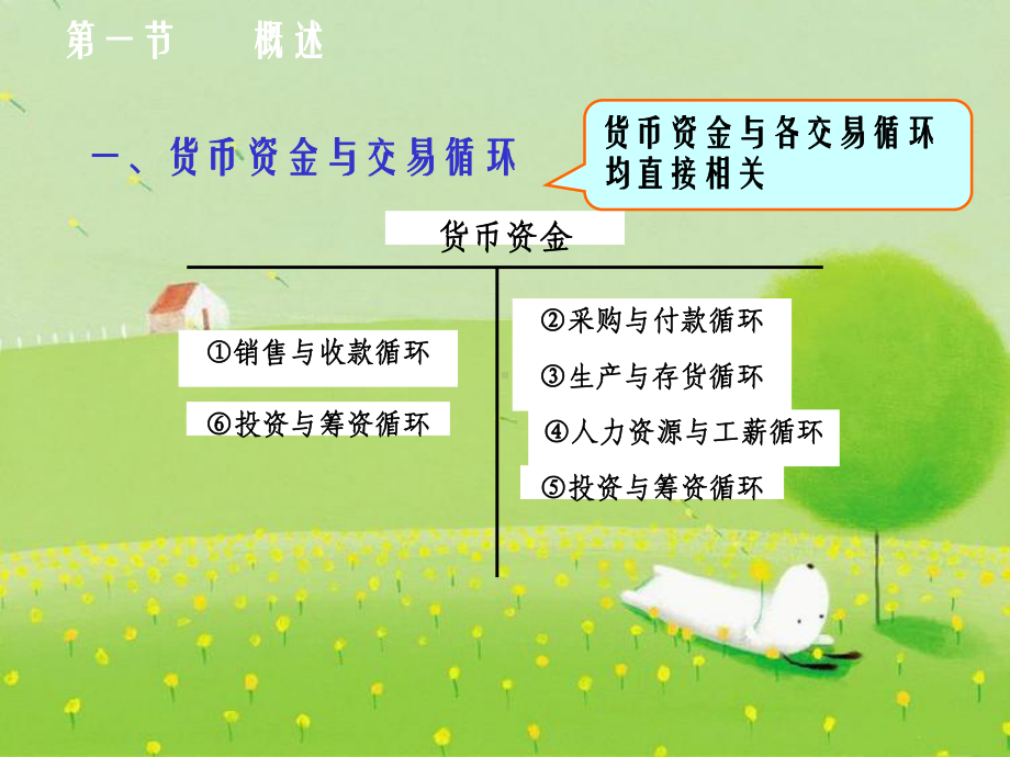 《审计学货币资金》PPT课件.ppt_第3页