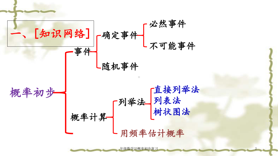 年级数学25概率初步复习(实用课件).ppt_第2页