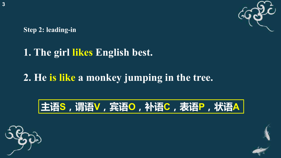 句法复习-句子结构-简单句的基本句型-课件-2021届高三英语一轮复习.pptx_第3页